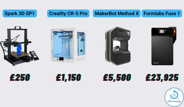 3D Printer costs