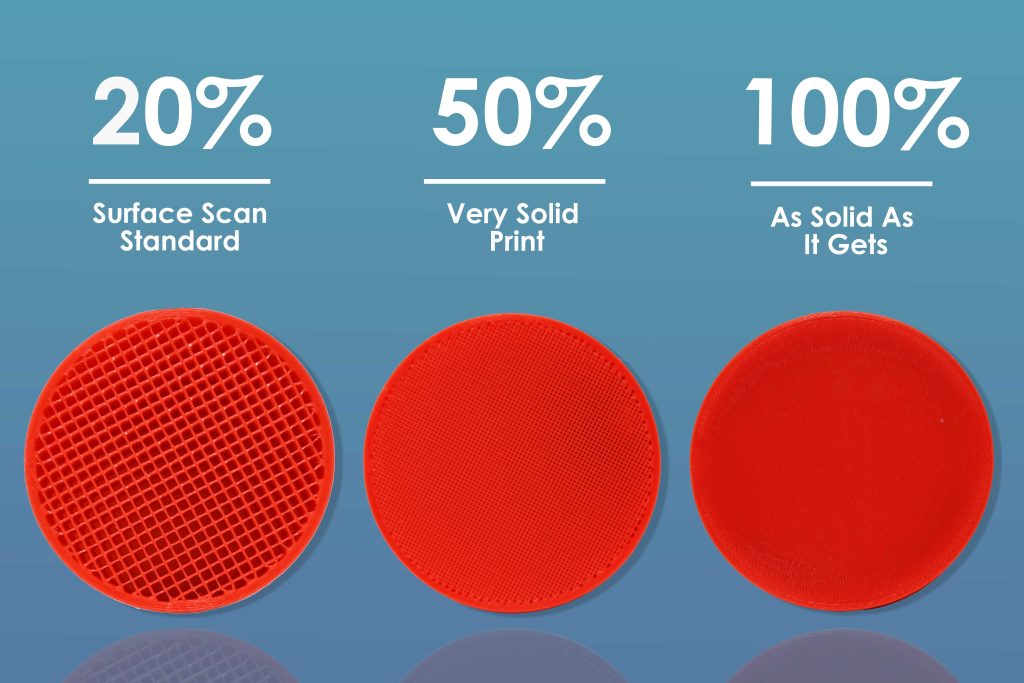 cross-section of three cylinders, each displaying a different infill rate, 20% 50% and 100%