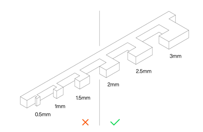 diagram showing which feature sizes work for 3d printing