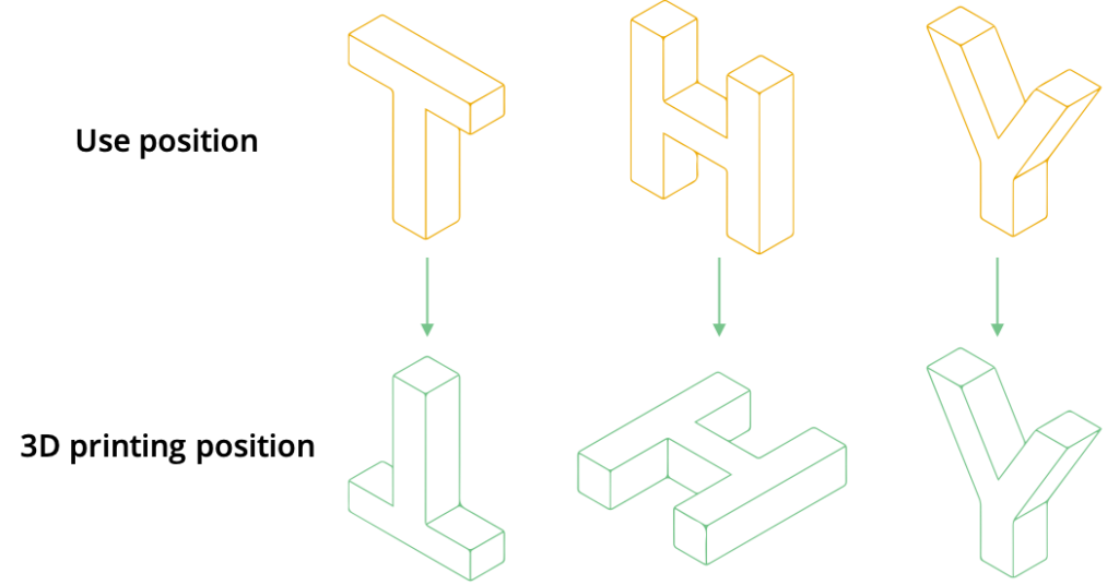 how to orient parts for 3d printers